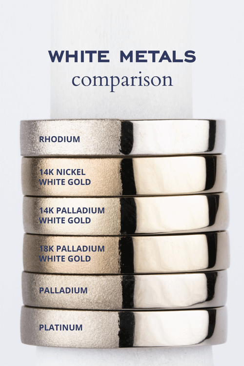 White metals comparison (Source: Pinterest)